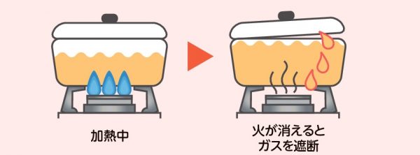 立ち消え安全装置