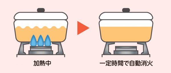 消し忘れ消火機能