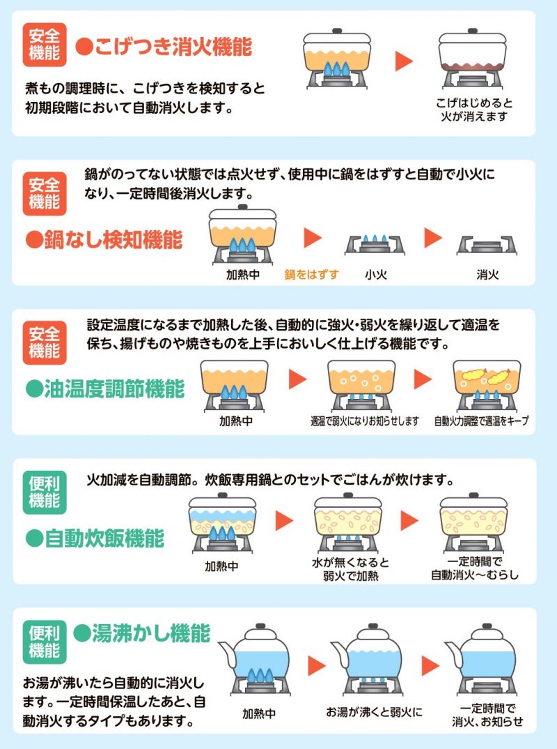 ガスコンロの安全・便利機能