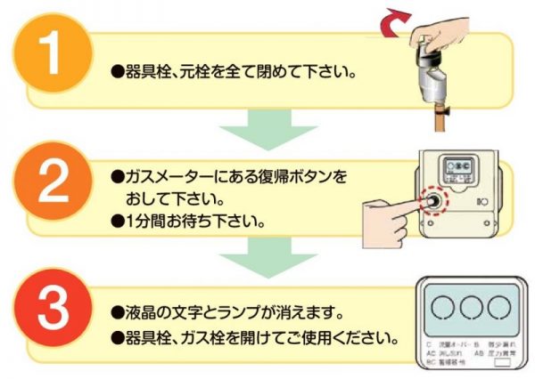 復帰方法
