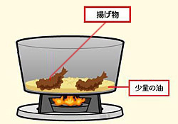 油